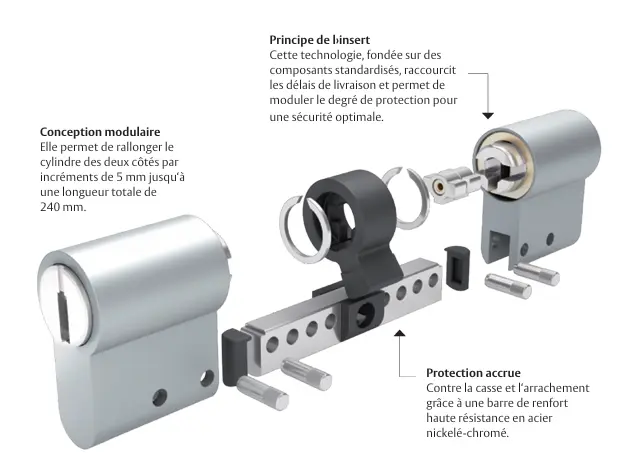 Le contrôle d‘accès de nouvelle  génération