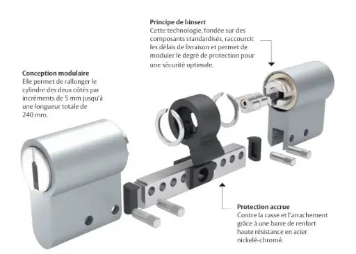 [LECO322] Le contrôle d‘accès de nouvelle  génération